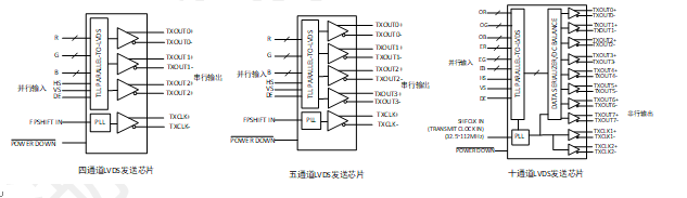 LVDS靜電放電防護方案