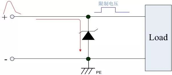 保護(hù)器件TVS選型，讓選型能得心應(yīng)手！