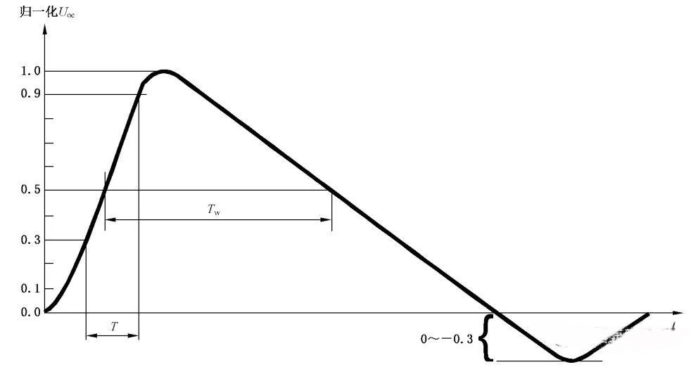 浪涌（沖擊）抗擾度測(cè)試及校準(zhǔn)方法探討！